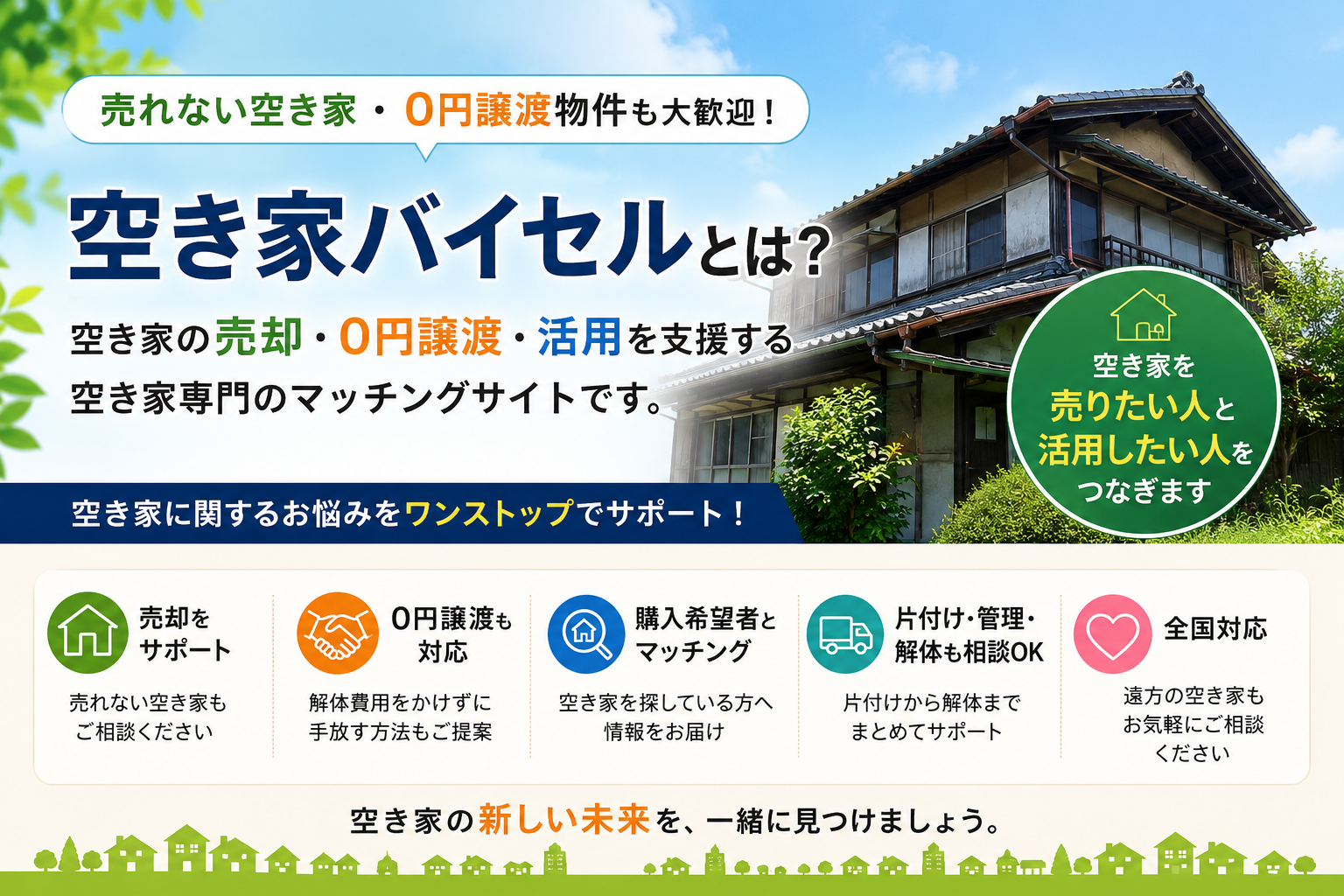 空き家バイセルとは